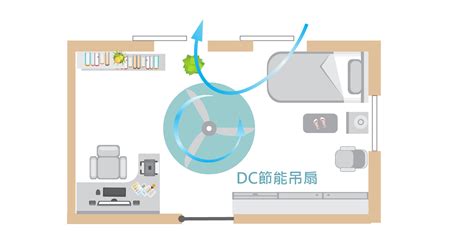 房間空氣不流通會怎樣|改善室內空氣質素全攻略